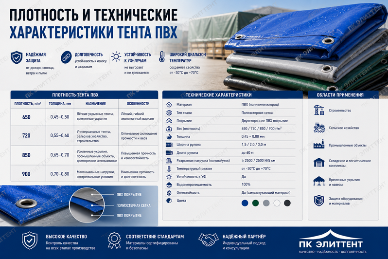 Плотность и технические характеристики тента ПВХ